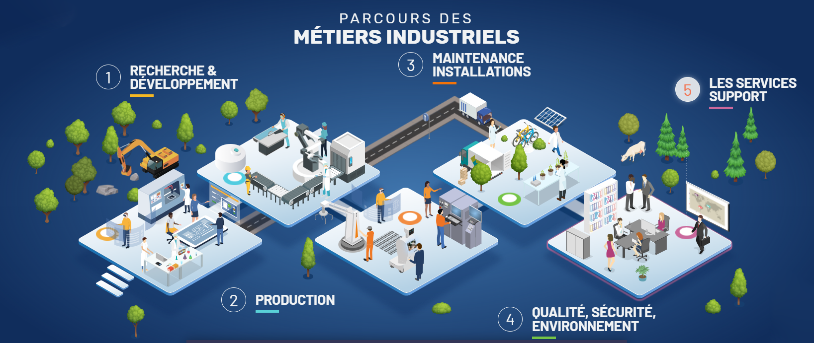 https://www.parcours-metiers-industriels.bzh/